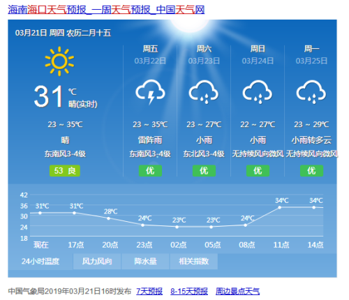 老城街道最新气象预报通知