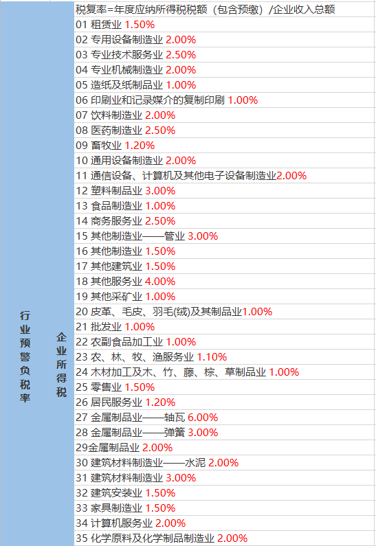 白旗乡天气预报更新通知