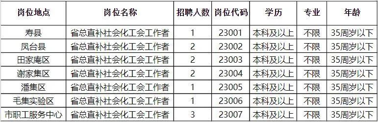 太子河区科技局最新招聘信息与职场展望概览